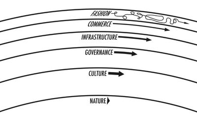 Screenshot of When Our Tools Hold Us Back